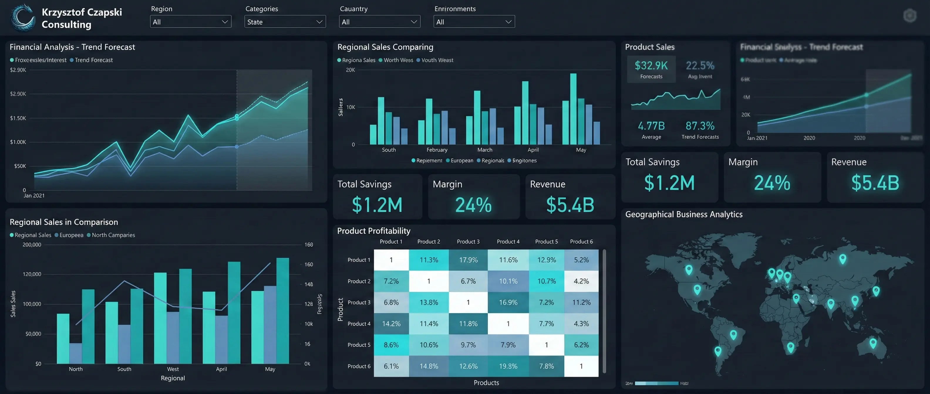 Nowoczesny dashboard zarządczy i wizualizacja danych finansowych w firmie
